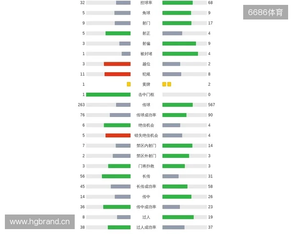 剑南春|曼城客场1-2纽卡,巴恩斯梅开二度,鲁本-迪亚斯破门